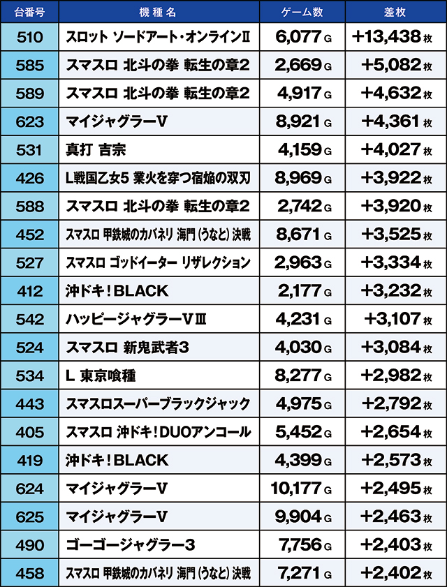 https://cdn.p-town.dmm.com/editor/ライティングZERO/kaido_adventure/kekka/2026/06tsuki/0619_shibukawa/top.jpg