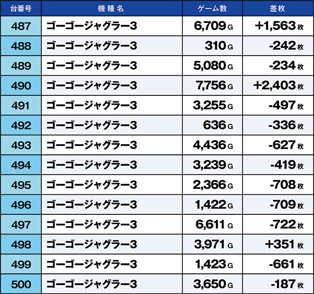 https://cdn.p-town.dmm.com/editor/ライティングZERO/kaido_adventure/kekka/2026/06tsuki/0619_shibukawa/top.jpg