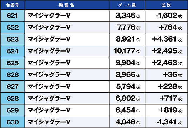 https://cdn.p-town.dmm.com/editor/ライティングZERO/kaido_adventure/kekka/2026/06tsuki/0619_shibukawa/top.jpg