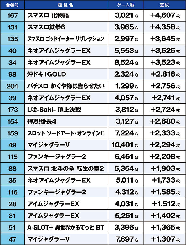 https://cdn.p-town.dmm.com/editor/ライティングZERO/kaido_adventure/kekka/2026/06tsuki/0620_gyouda/top.jpg