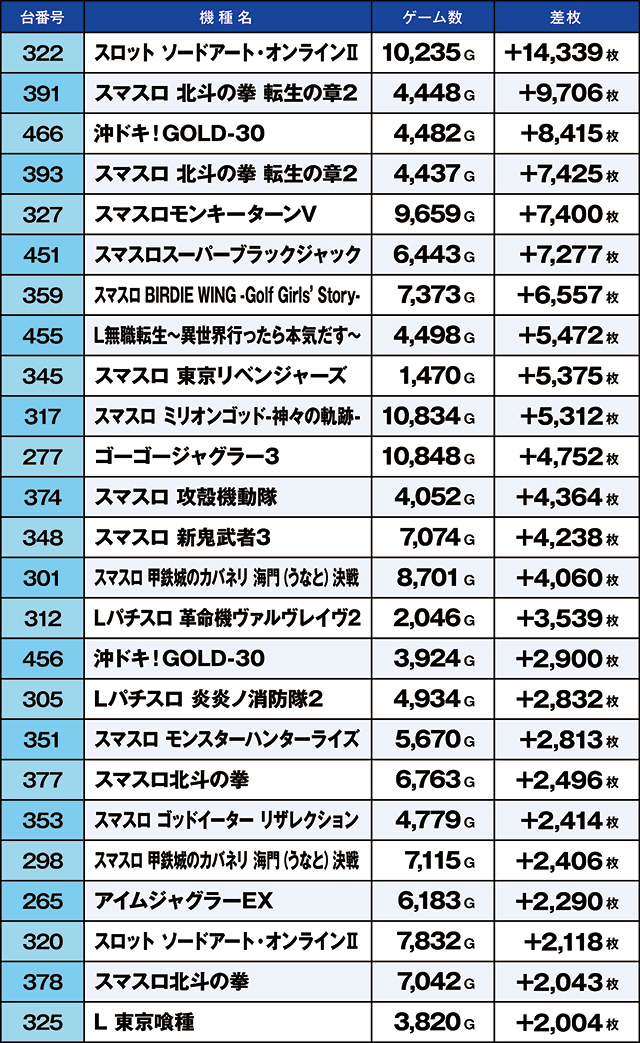 https://cdn.p-town.dmm.com/editor/ライティングZERO/kaido_adventure/kekka/2026/06tsuki/0620_hiwada/narabi.jpg