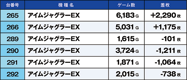 https://cdn.p-town.dmm.com/editor/ライティングZERO/kaido_adventure/kekka/2026/06tsuki/0620_hiwada/top.jpg