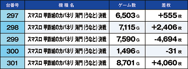 https://cdn.p-town.dmm.com/editor/ライティングZERO/kaido_adventure/kekka/2026/06tsuki/0620_hiwada/top.jpg