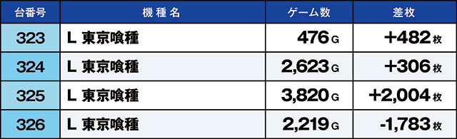 https://cdn.p-town.dmm.com/editor/ライティングZERO/kaido_adventure/kekka/2026/06tsuki/0620_hiwada/top.jpg