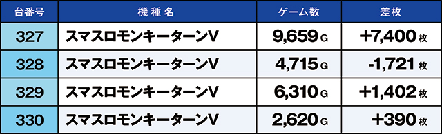 https://cdn.p-town.dmm.com/editor/ライティングZERO/kaido_adventure/kekka/2026/06tsuki/0620_hiwada/top.jpg