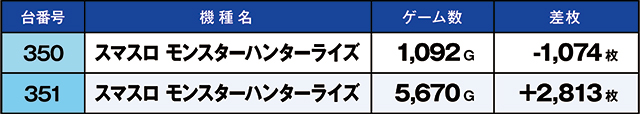 https://cdn.p-town.dmm.com/editor/ライティングZERO/kaido_adventure/kekka/2026/06tsuki/0620_hiwada/top.jpg