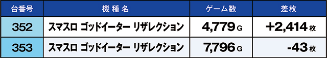 https://cdn.p-town.dmm.com/editor/ライティングZERO/kaido_adventure/kekka/2026/06tsuki/0620_hiwada/top.jpg
