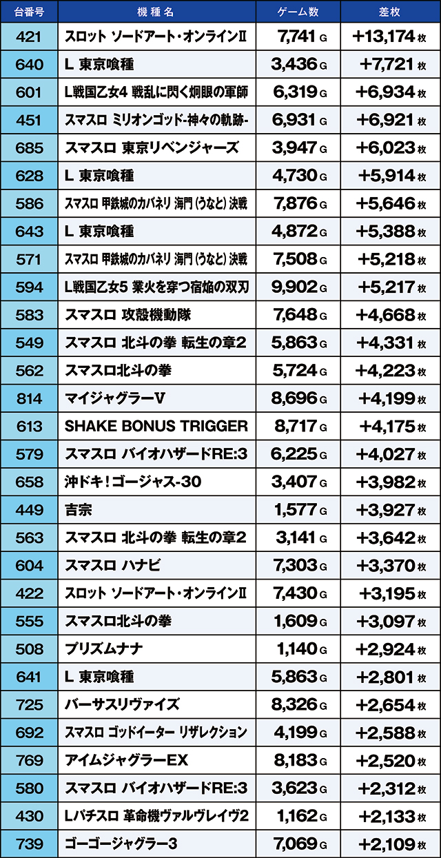 https://cdn.p-town.dmm.com/editor/ライティングZERO/kaido_adventure/kekka/2026/06tsuki/0620_iruma/top.jpg