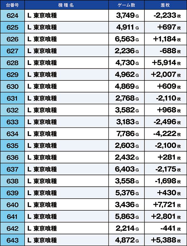 https://cdn.p-town.dmm.com/editor/ライティングZERO/kaido_adventure/kekka/2026/06tsuki/0620_iruma/top.jpg