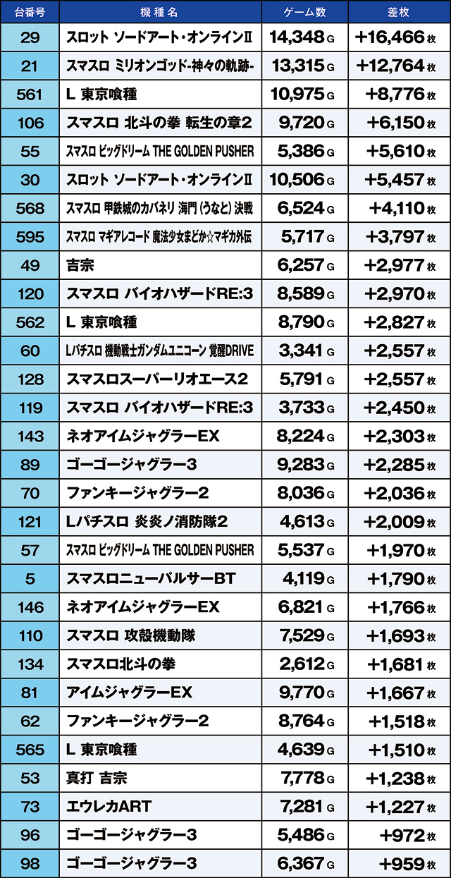 https://cdn.p-town.dmm.com/editor/ライティングZERO/kaido_adventure/kekka/2026/06tsuki/0620_kitamoto/narabi.jpg