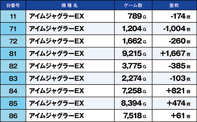 https://cdn.p-town.dmm.com/editor/ライティングZERO/kaido_adventure/kekka/2026/06tsuki/0620_kitamoto/top.jpg