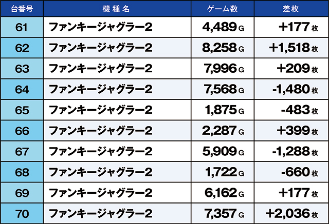https://cdn.p-town.dmm.com/editor/ライティングZERO/kaido_adventure/kekka/2026/06tsuki/0620_kitamoto/narabi.jpg