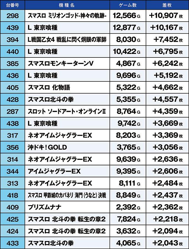 https://cdn.p-town.dmm.com/editor/ライティングZERO/kaido_adventure/kekka/2026/06tsuki/0620_motomiya/top.jpg