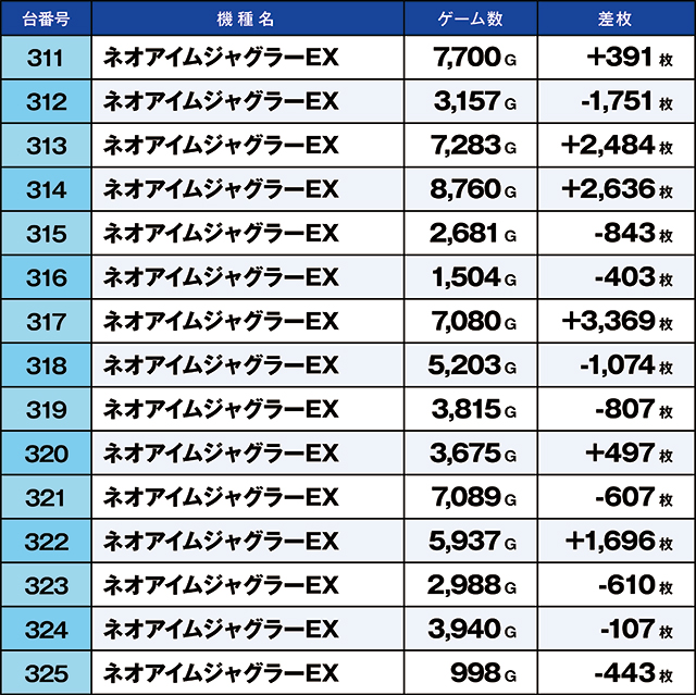 https://cdn.p-town.dmm.com/editor/ライティングZERO/kaido_adventure/kekka/2026/06tsuki/0620_motomiya/top.jpg