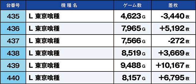 https://cdn.p-town.dmm.com/editor/ライティングZERO/kaido_adventure/kekka/2026/06tsuki/0620_motomiya/top.jpg