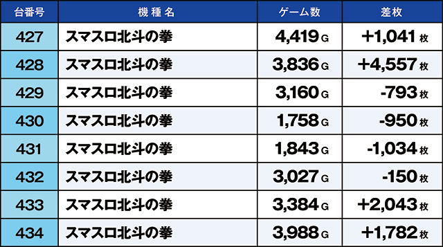 https://cdn.p-town.dmm.com/editor/ライティングZERO/kaido_adventure/kekka/2026/06tsuki/0620_motomiya/top.jpg
