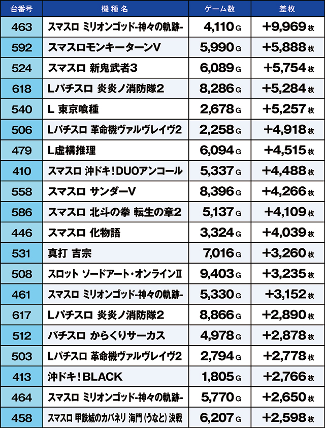 https://cdn.p-town.dmm.com/editor/ライティングZERO/kaido_adventure/kekka/2026/06tsuki/0620_shibukawa/top.jpg
