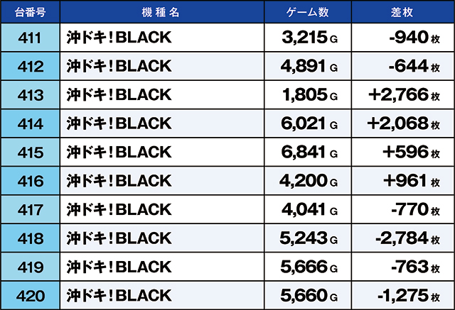 https://cdn.p-town.dmm.com/editor/ライティングZERO/kaido_adventure/kekka/2026/06tsuki/0620_shibukawa/top.jpg