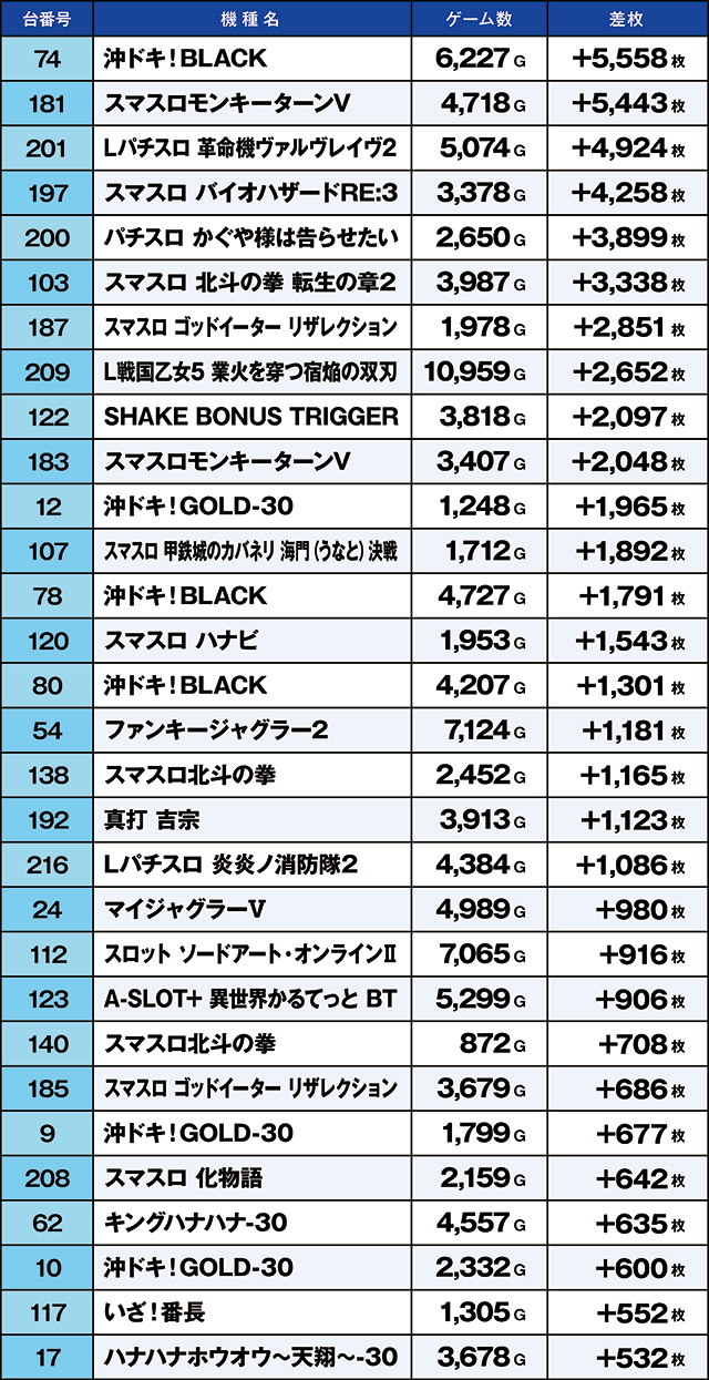 https://cdn.p-town.dmm.com/editor/ライティングZERO/kaido_adventure/kekka/2026/06tsuki/0620_shirone/top.jpg