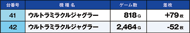 https://cdn.p-town.dmm.com/editor/ライティングZERO/kaido_adventure/kekka/2026/06tsuki/0620_shirone/top.jpg