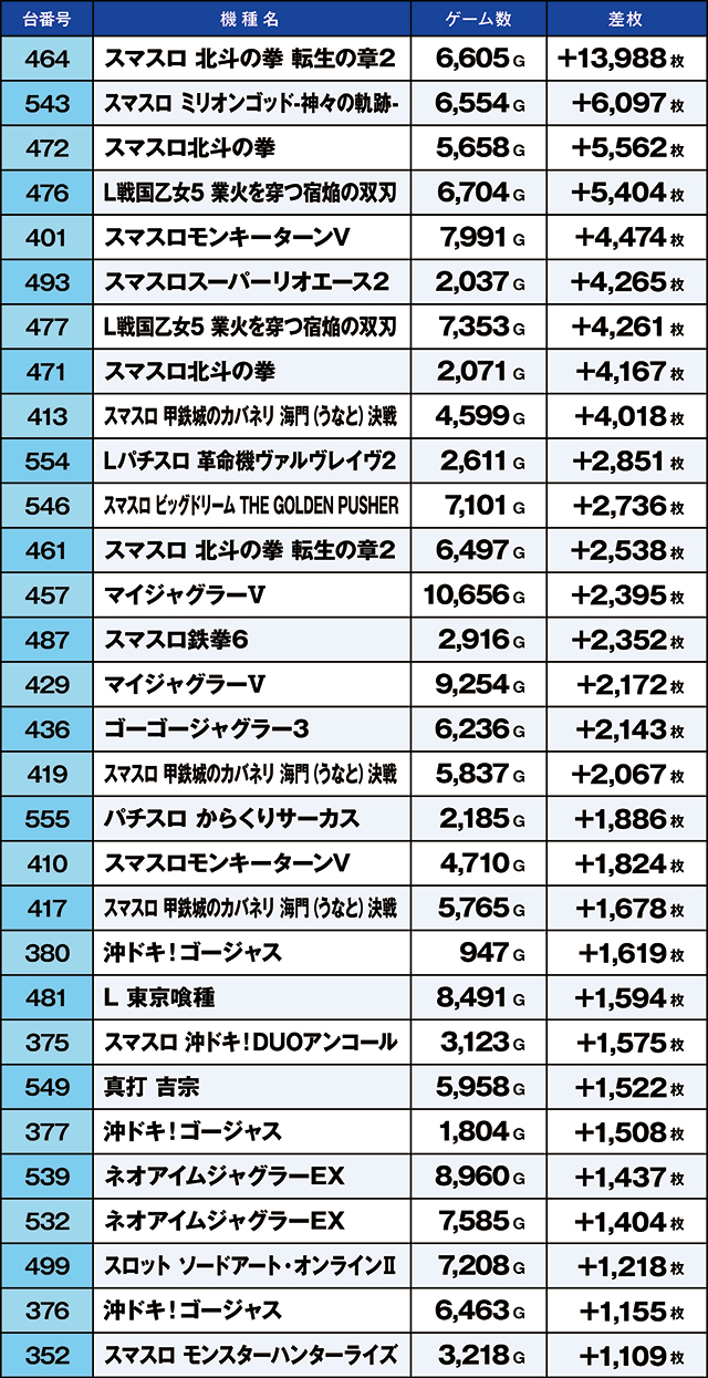 https://cdn.p-town.dmm.com/editor/ライティングZERO/kaido_adventure/kekka/2026/06tsuki/0620_taira/top.jpg