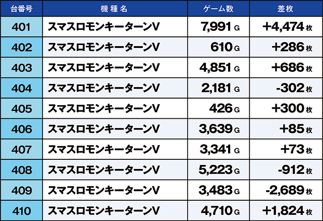https://cdn.p-town.dmm.com/editor/ライティングZERO/kaido_adventure/kekka/2026/06tsuki/0620_taira/top.jpg