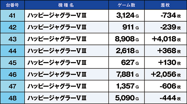 https://cdn.p-town.dmm.com/editor/ライティングZERO/kaido_adventure/kekka/2026/06tsuki/0621_ashikaga/top.jpg