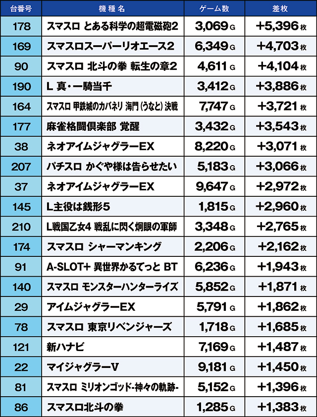 https://cdn.p-town.dmm.com/editor/ライティングZERO/kaido_adventure/kekka/2026/06tsuki/0621_gyouda/top.jpg