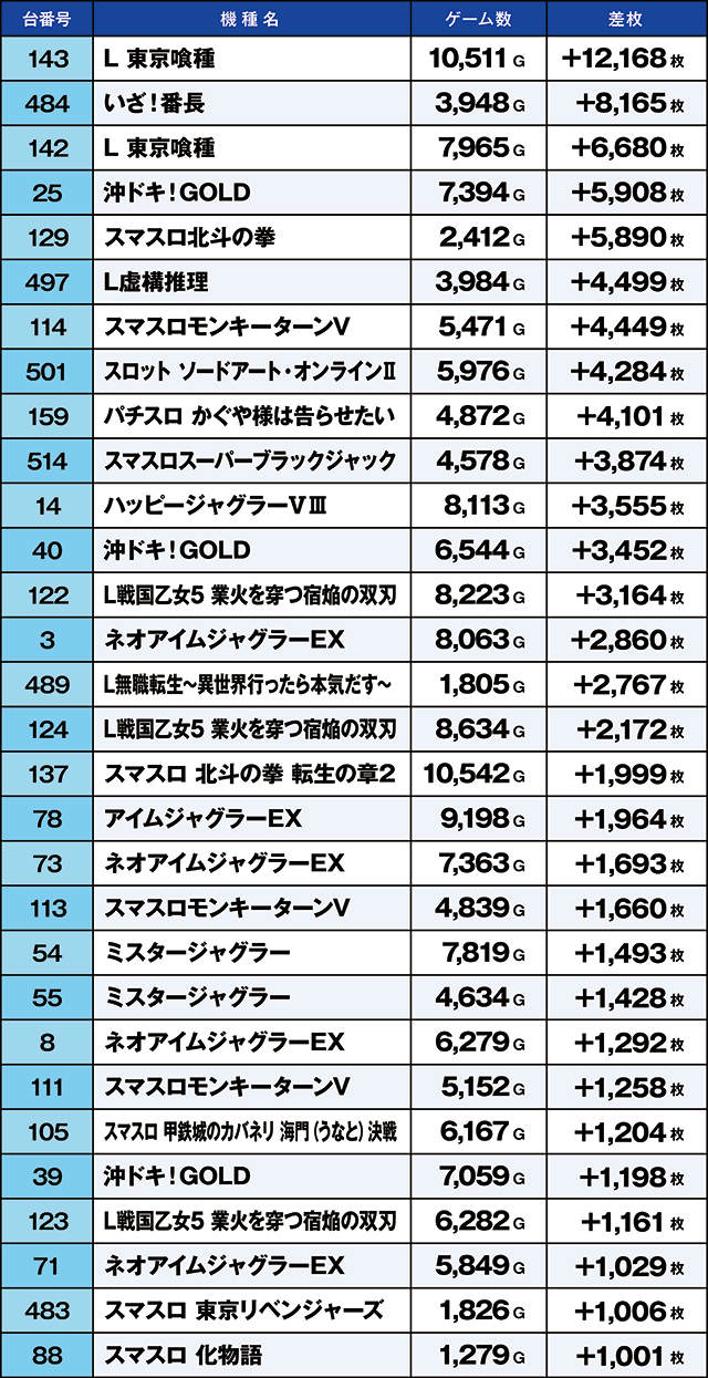 https://cdn.p-town.dmm.com/editor/ライティングZERO/kaido_adventure/kekka/2026/06tsuki/0621_minami_souma/top.jpg