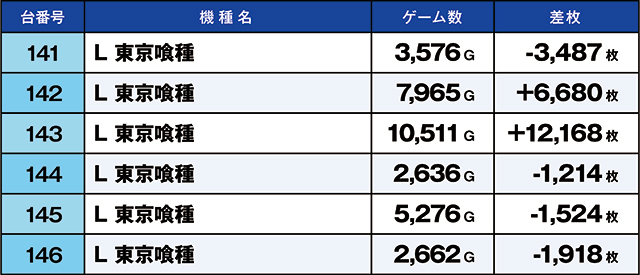 https://cdn.p-town.dmm.com/editor/ライティングZERO/kaido_adventure/kekka/2026/06tsuki/0621_minami_souma/top.jpg