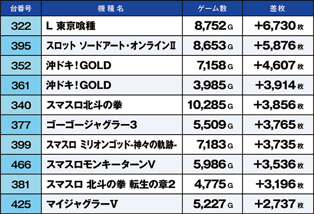 https://cdn.p-town.dmm.com/editor/ライティングZERO/kaido_adventure/kekka/2026/06tsuki/0621_nihonmatsu/top.jpg
