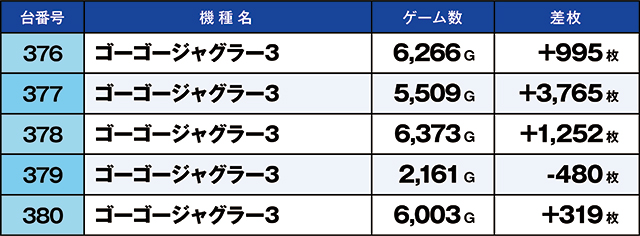 https://cdn.p-town.dmm.com/editor/ライティングZERO/kaido_adventure/kekka/2026/06tsuki/0621_nihonmatsu/top.jpg