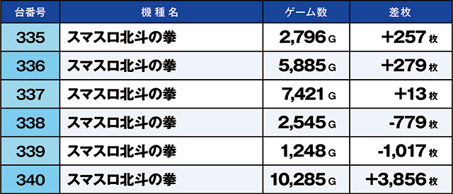 https://cdn.p-town.dmm.com/editor/ライティングZERO/kaido_adventure/kekka/2026/06tsuki/0621_nihonmatsu/top.jpg