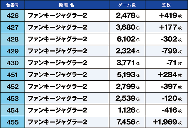 https://cdn.p-town.dmm.com/editor/ライティングZERO/kaido_adventure/kekka/2026/06tsuki/0621_nihonmatsu/top.jpg