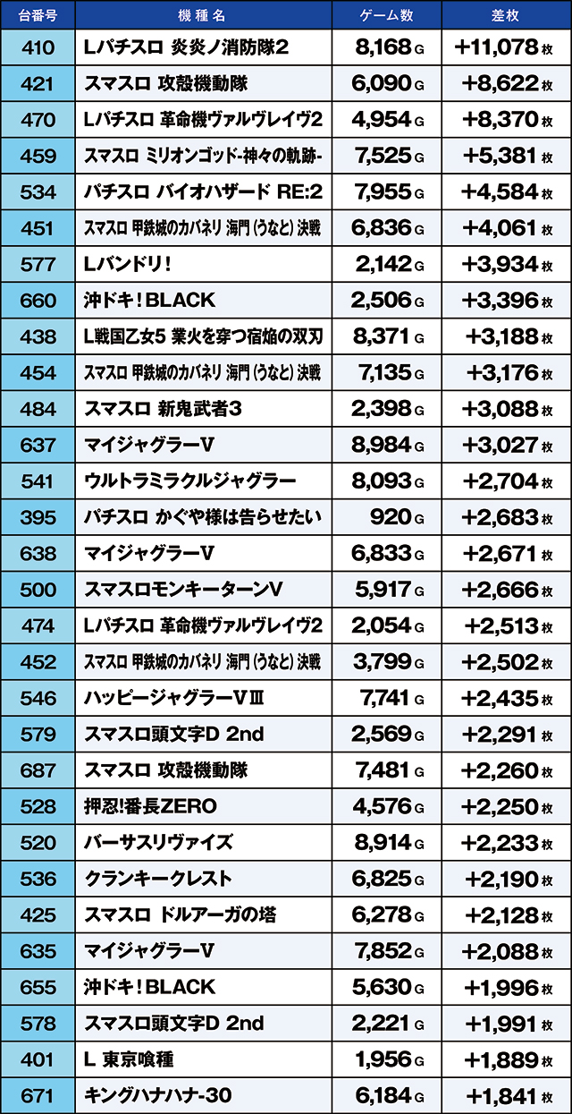 https://cdn.p-town.dmm.com/editor/ライティングZERO/kaido_adventure/kekka/2026/06tsuki/0621_ooizumi/top.jpg