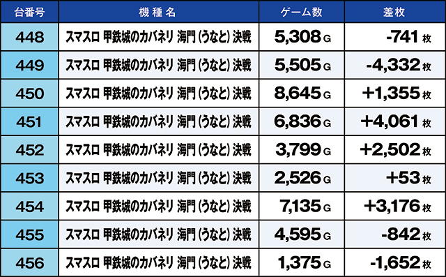 https://cdn.p-town.dmm.com/editor/ライティングZERO/kaido_adventure/kekka/2026/06tsuki/0621_ooizumi/top.jpg