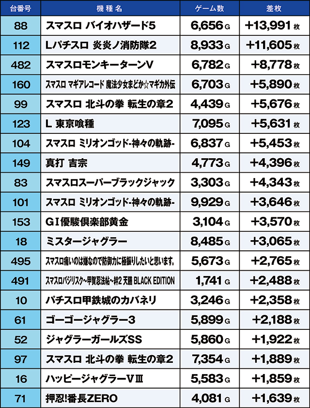 https://cdn.p-town.dmm.com/editor/ライティングZERO/kaido_adventure/kekka/2026/06tsuki/0621_zukei/top.jpg