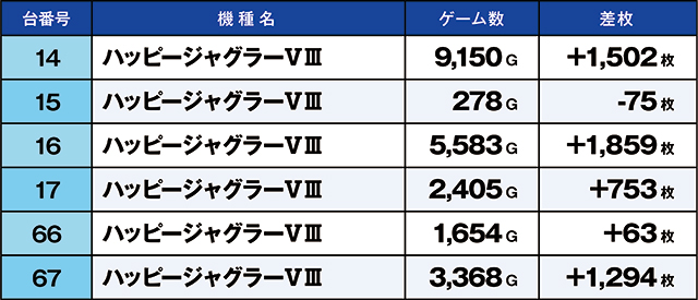 https://cdn.p-town.dmm.com/editor/ライティングZERO/kaido_adventure/kekka/2026/06tsuki/0621_zukei/top.jpg