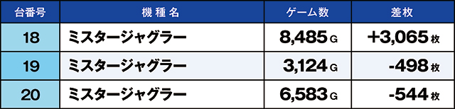 https://cdn.p-town.dmm.com/editor/ライティングZERO/kaido_adventure/kekka/2026/06tsuki/0621_zukei/top.jpg