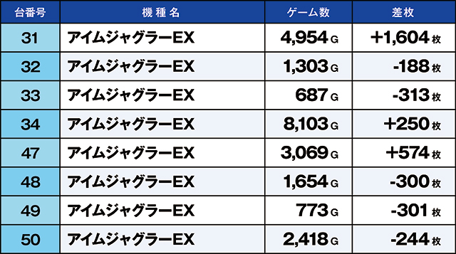 https://cdn.p-town.dmm.com/editor/ライティングZERO/kaido_adventure/kekka/2026/06tsuki/0621_zukei/top.jpg