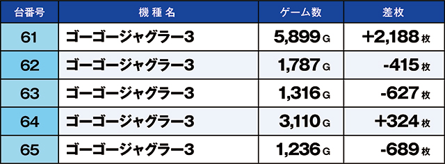 https://cdn.p-town.dmm.com/editor/ライティングZERO/kaido_adventure/kekka/2026/06tsuki/0621_zukei/top.jpg