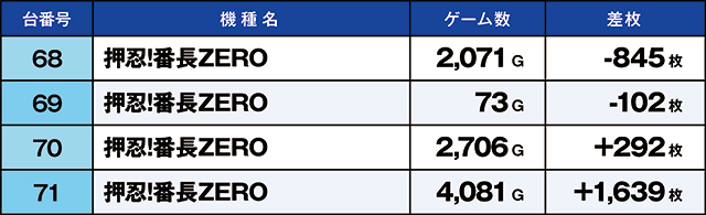 https://cdn.p-town.dmm.com/editor/ライティングZERO/kaido_adventure/kekka/2026/06tsuki/0621_zukei/top.jpg