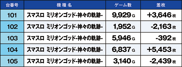 https://cdn.p-town.dmm.com/editor/ライティングZERO/kaido_adventure/kekka/2026/06tsuki/0621_zukei/top.jpg