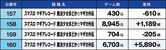 https://cdn.p-town.dmm.com/editor/ライティングZERO/kaido_adventure/kekka/2026/06tsuki/0621_zukei/top.jpg