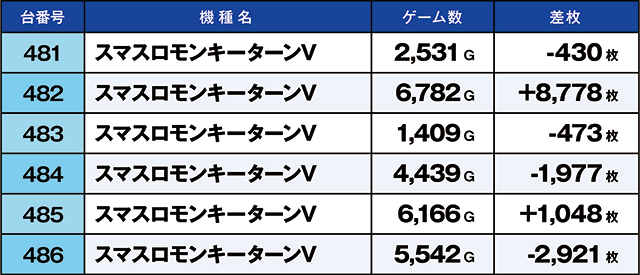 https://cdn.p-town.dmm.com/editor/ライティングZERO/kaido_adventure/kekka/2026/06tsuki/0621_zukei/top.jpg