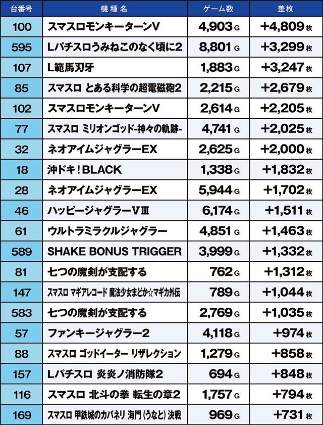 https://cdn.p-town.dmm.com/editor/ライティングZERO/kaido_adventure/kekka/2026/06tsuki/0622_ashikaga/top.jpg
