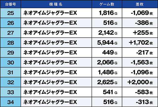 https://cdn.p-town.dmm.com/editor/ライティングZERO/kaido_adventure/kekka/2026/06tsuki/0622_ashikaga/top.jpg