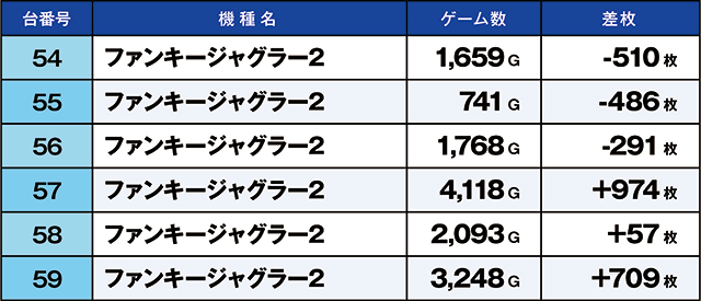 https://cdn.p-town.dmm.com/editor/ライティングZERO/kaido_adventure/kekka/2026/06tsuki/0622_ashikaga/top.jpg
