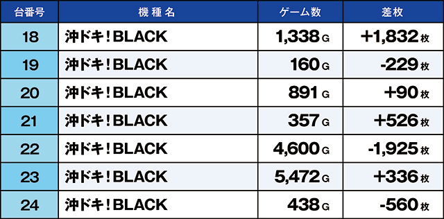 https://cdn.p-town.dmm.com/editor/ライティングZERO/kaido_adventure/kekka/2026/06tsuki/0622_ashikaga/top.jpg