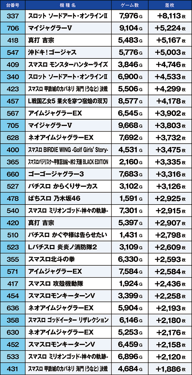 https://cdn.p-town.dmm.com/editor/ライティングZERO/kaido_adventure/kekka/2026/06tsuki/0622_habu/top.jpg